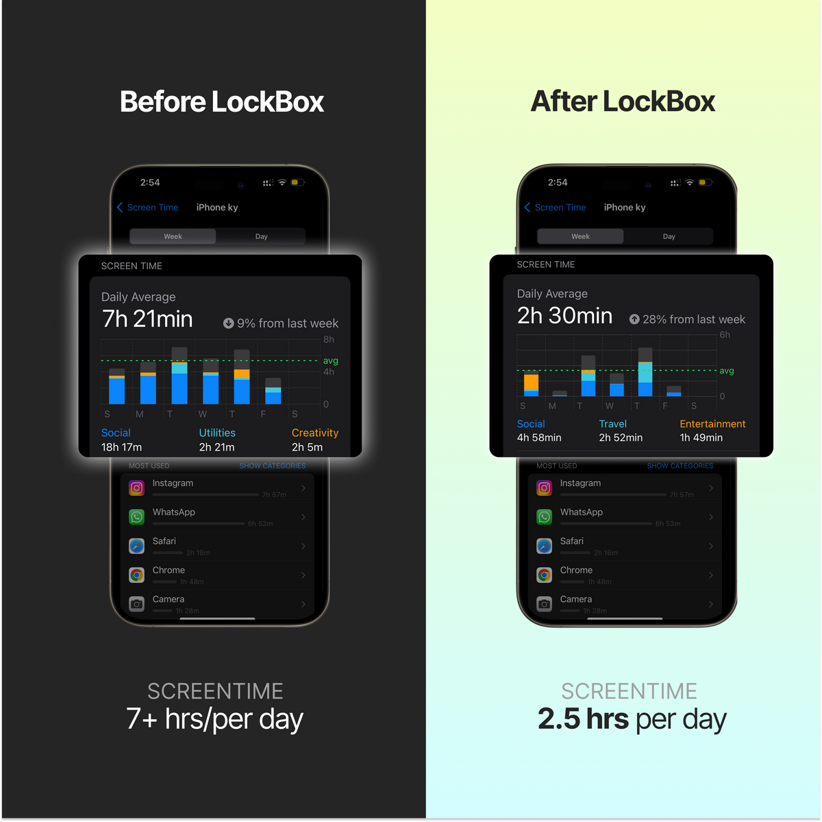 Lock Box Tracker Example LockBox – LockBox